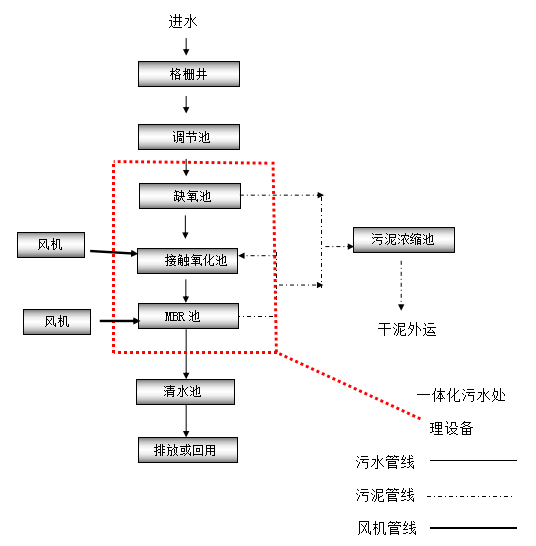 地埋式一體化污水處理設(shè)備廠家