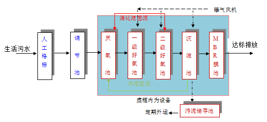 50噸污水一體化處理設(shè)備