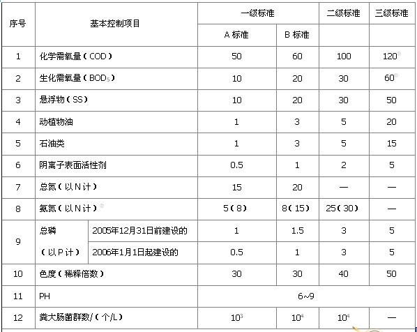 小型污水處理設(shè)備