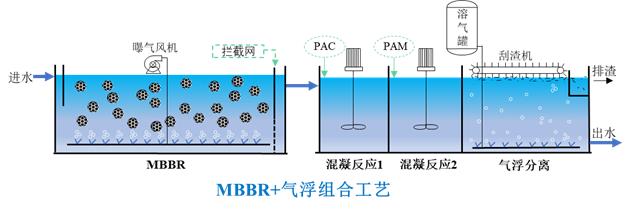 工藝示意圖